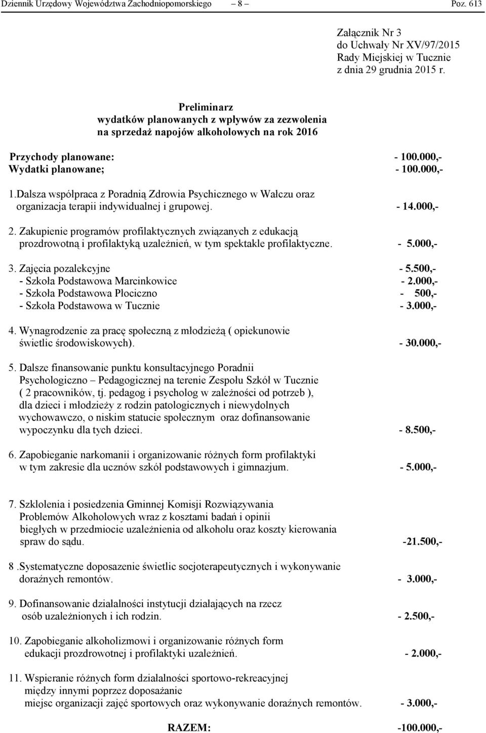 Dalsza współpraca z Poradnią Zdrowia Psychicznego w Wałczu oraz organizacja terapii indywidualnej i grupowej. - 14.000,- 2.