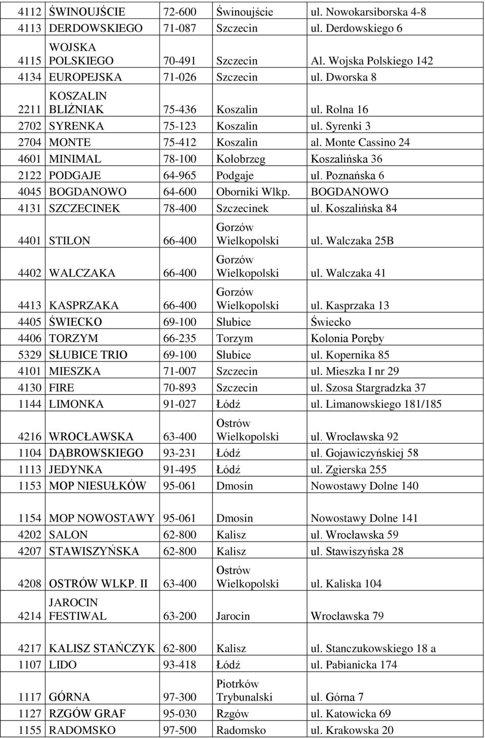 Monte Cassino 24 4601 MINIMAL 78-100 Kołobrzeg Koszalińska 36 2122 PODGAJE 64-965 Podgaje ul. Poznańska 6 4045 BOGDANOWO 64-600 Oborniki Wlkp. BOGDANOWO 4131 SZCZECINEK 78-400 Szczecinek ul.