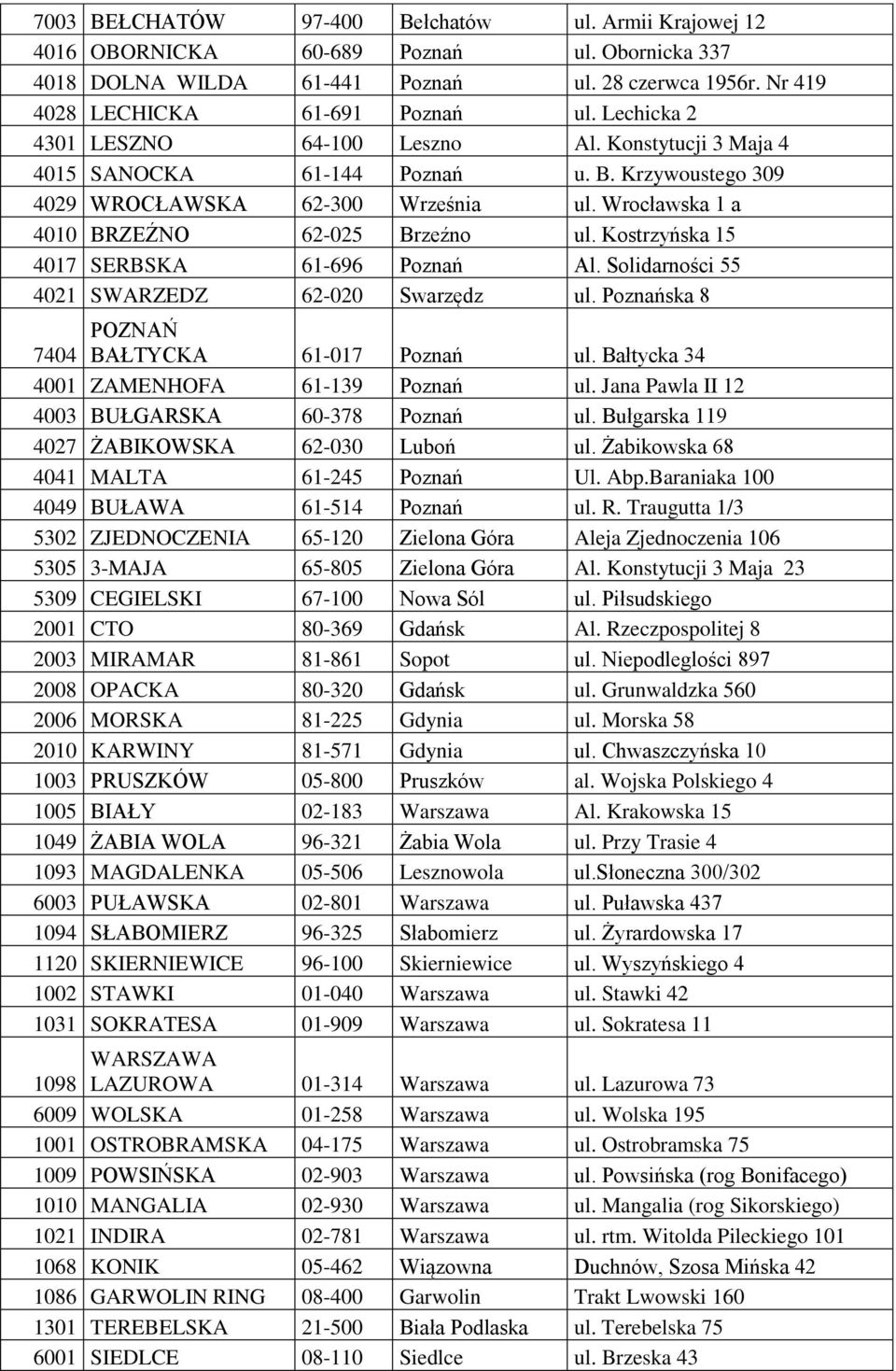 Kostrzyńska 15 4017 SERBSKA 61-696 Poznań Al. Solidarności 55 4021 SWARZEDZ 62-020 Swarzędz ul. Poznańska 8 POZNAŃ 7404 BAŁTYCKA 61-017 Poznań ul. Bałtycka 34 4001 ZAMENHOFA 61-139 Poznań ul.