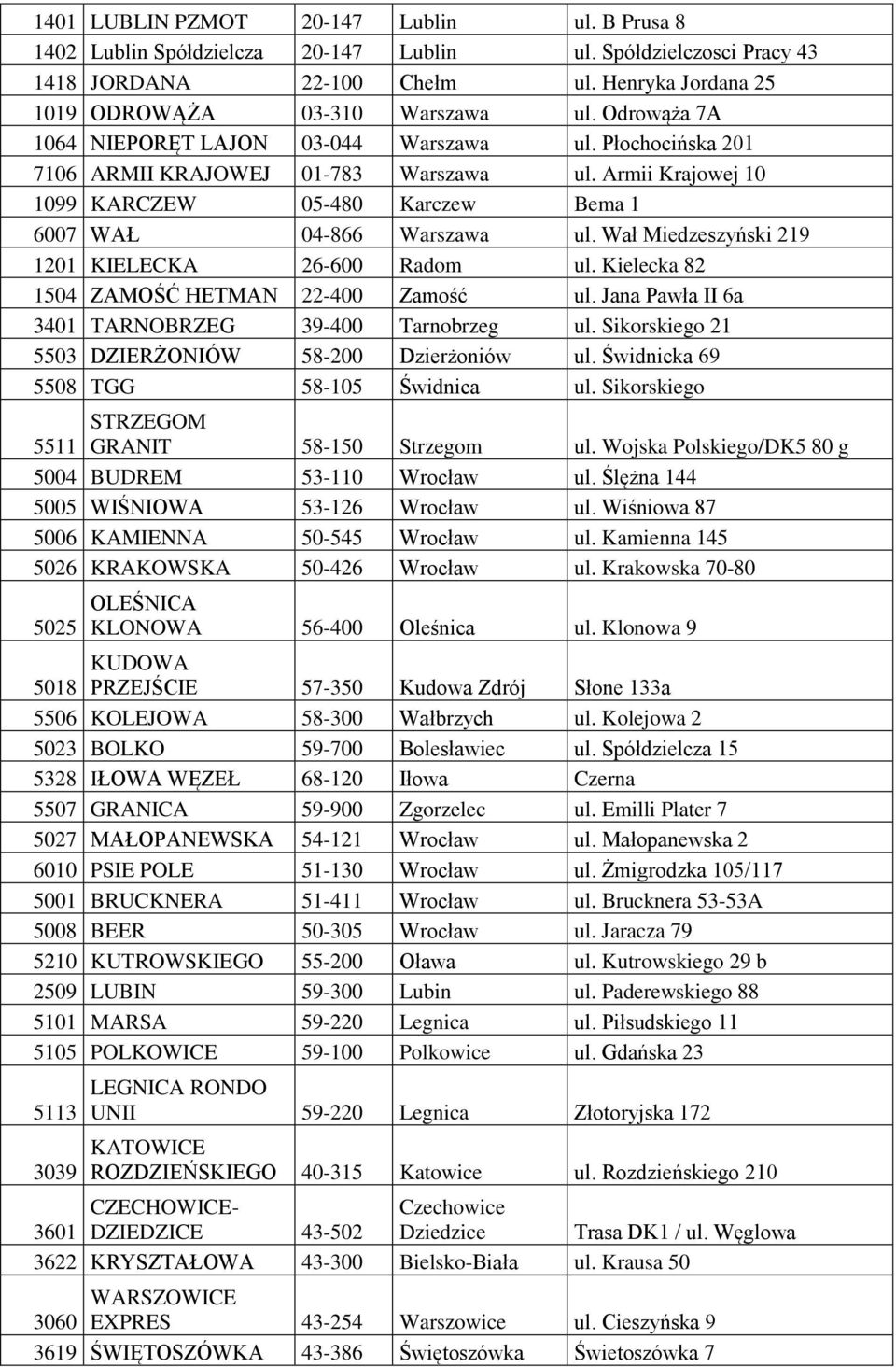 Wał Miedzeszyński 219 1201 KIELECKA 26-600 Radom ul. Kielecka 82 1504 ZAMOŚĆ HETMAN 22-400 Zamość ul. Jana Pawła II 6a 3401 TARNOBRZEG 39-400 Tarnobrzeg ul.