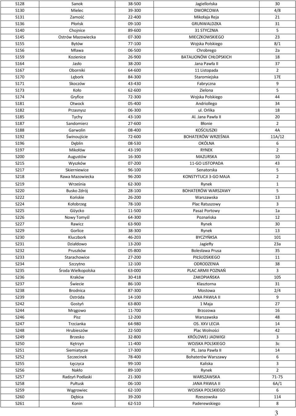 11 Listopada 2 S170 Lębork 84-300 Staromiejska 17E S171 Skoczów 43-430 Fabryczna 9 S173 Koło 62-600 Zielona 5 S174 Gryfice 72-300 Wojska Polskiego 44 S181 Otwock 05-400 Andriollego 34 S182 Przasnysz