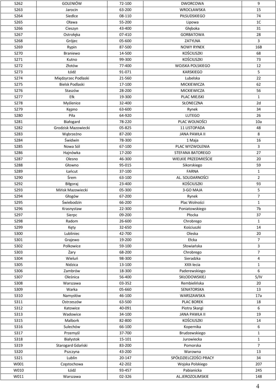S274 Międzyrzec Podlaski 21-560 Lubelska 22 S275 Bielsk Podlaski 17-100 MICKIEWICZA 62 S276 Staszów 28-200 MICKIEWICZA 56 S277 Ełk 19-300 PLAC MIEJSKI 1 S278 Myślenice 32-400 SŁONECZNA 2d S279 Kępno
