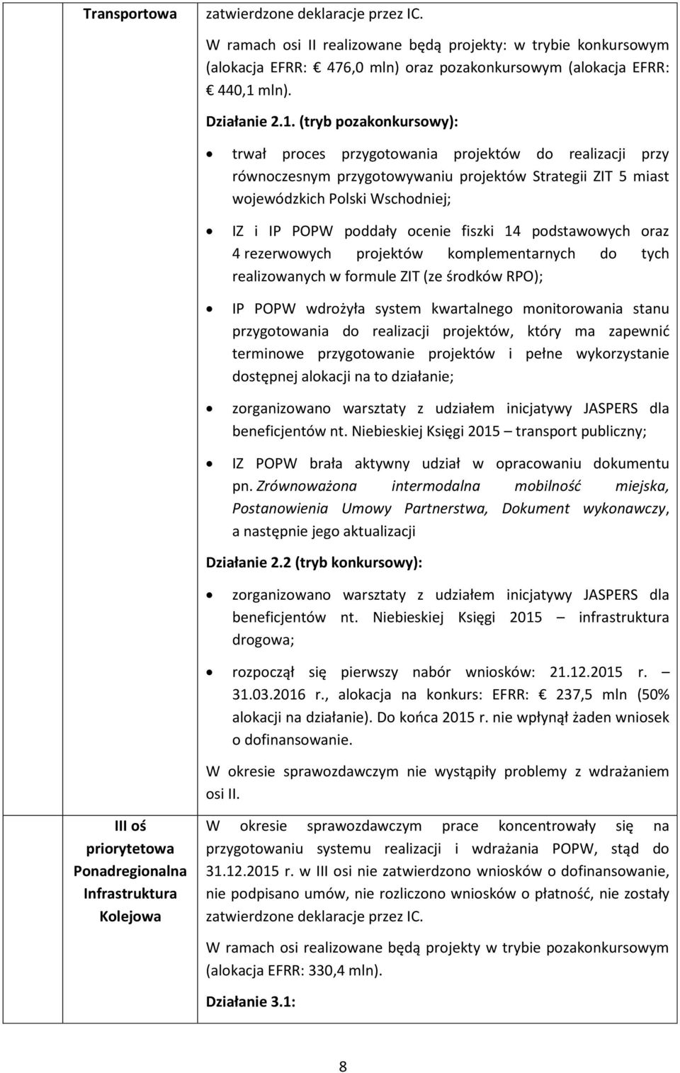 ocenie fiszki 14 podstawowych oraz 4 rezerwowych projektów komplementarnych do tych realizowanych w formule ZIT (ze środków RPO); IP POPW wdrożyła system kwartalnego monitorowania stanu przygotowania
