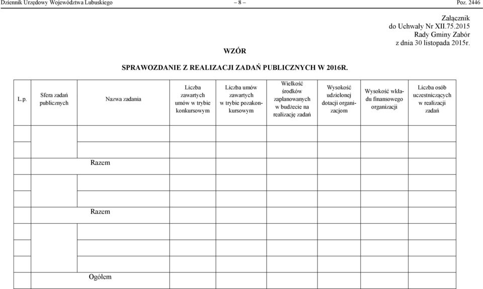 da 2015r. SPRAWOZDANIE Z REALIZACJI ZADAŃ PUBLICZNYCH W 2016R. L.p.