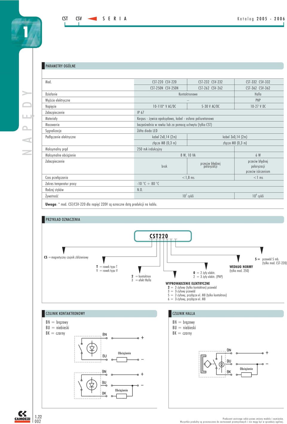 Podłączenie elektryczne kabel 2x0,4 (2m) kabel 3x0,4 (2m) Maksymalny prąd 250 ma indukcyjny złącze M8 (0,3 m) złącze M8 (0,3 m) Maksymalne obciążenie 8 W, 0 VA 6 W Zabezpieczenie przeciw błędnej