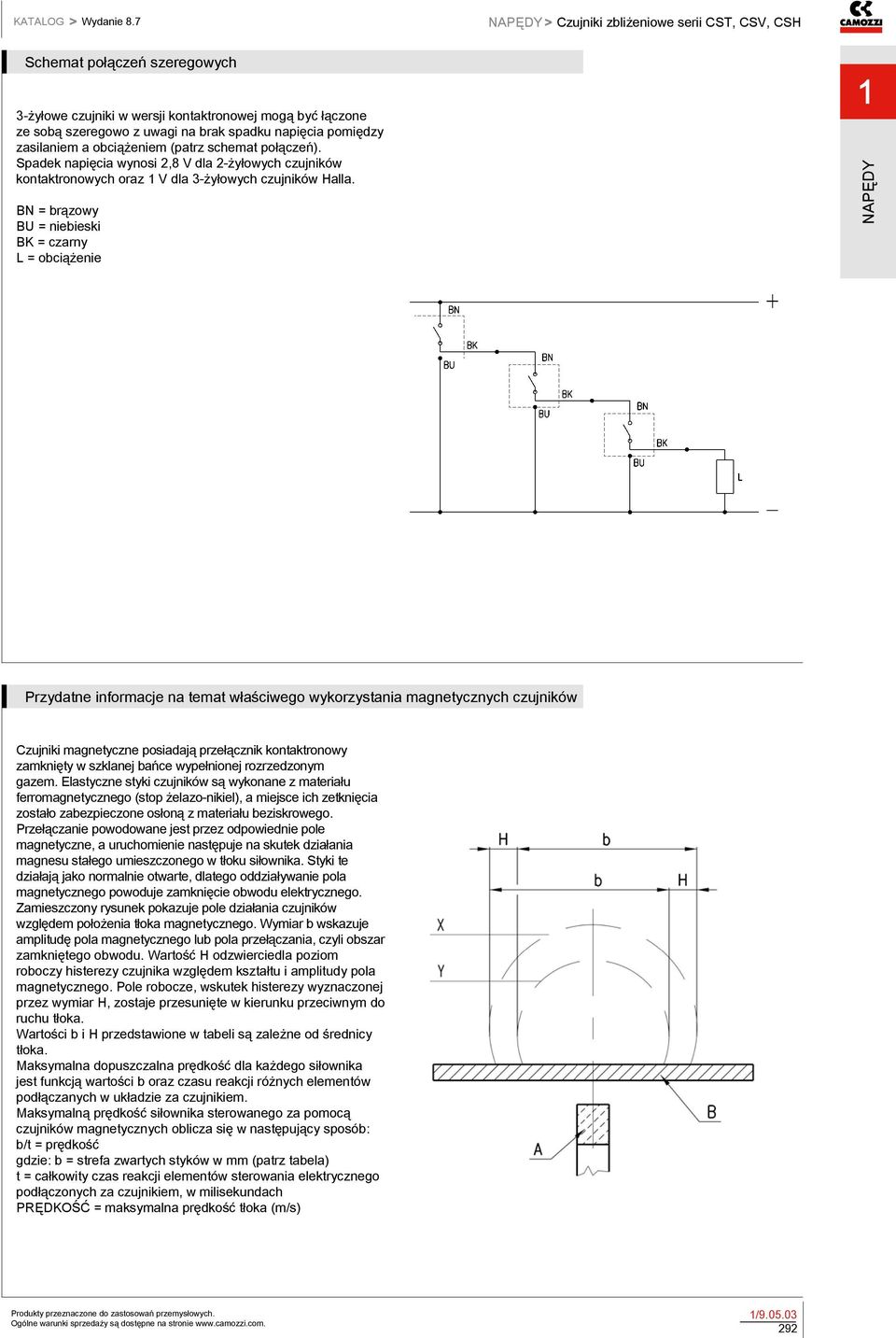 BN = brązowy BU = niebieski BK = czarny L = obciążenie Przydatne informacje na temat właściwego wykorzystania magnetycznych czujników Czujniki magnetyczne posiadają przełącznik kontaktronowy