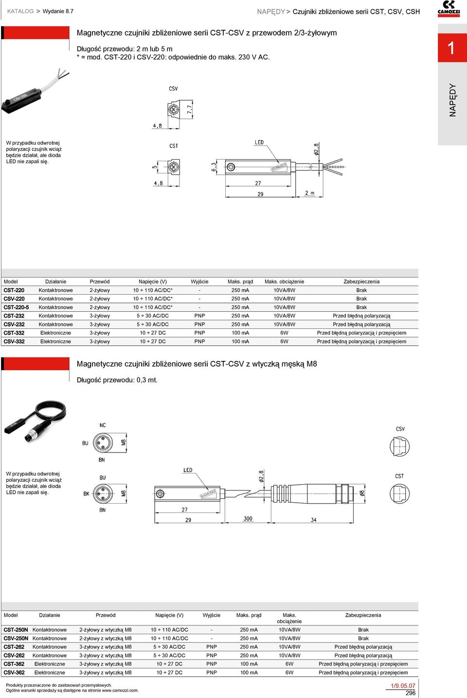 obciążenie Zabezpieczenia CST-220 Kontaktronowe 2-żyłowy 0 0 AC/DC* - 250 ma 0VA/8W Brak CSV-220 Kontaktronowe 2-żyłowy 0 0 AC/DC* - 250 ma 0VA/8W Brak CST-220-5 Kontaktronowe 2-żyłowy 0 0 AC/DC* -