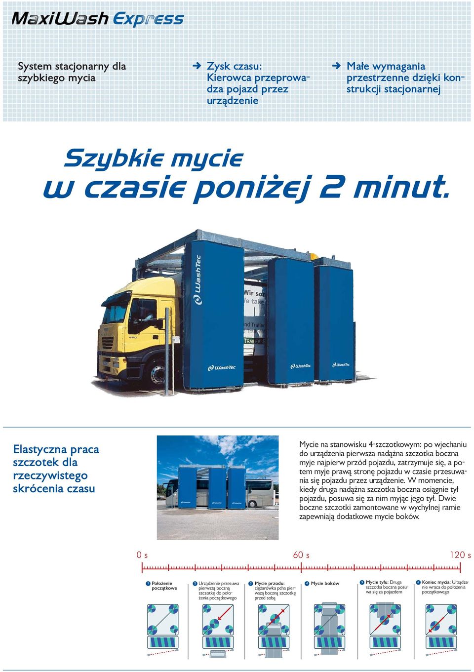 a potem myje prawą stronę pojazdu w czasie przesuwania się pojazdu przez urządzenie. W momencie, kiedy druga nadążna szczotka boczna osiągnie tył pojazdu, posuwa się za nim myjąc jego tył.