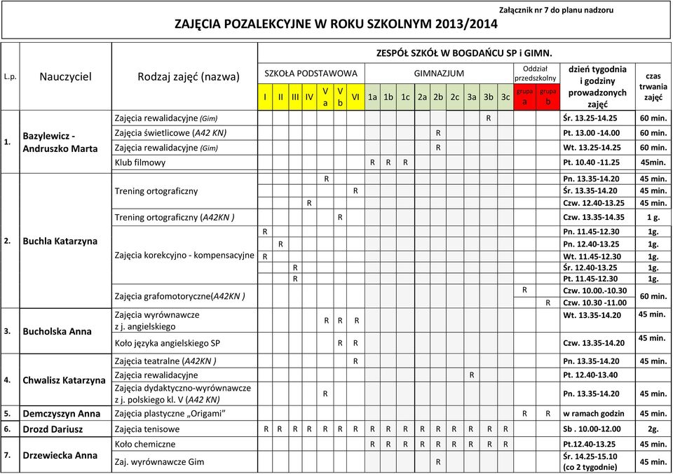 Zjęci rewlidcyjne (Gim) R Wt. 13.25-14.25 60 min. Klu filmowy R R R Pt. 10.40-11.25 45min. Trening ortogrficzny R Pn. 13.35-14.20 R Śr. 13.35-14.20 R Czw. 12.40-13.