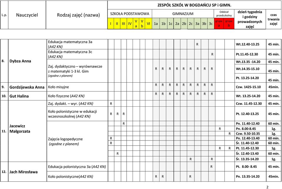13.35-14.20 Wt.14.35-15.10 Pt. 13.25-14.20 Czw. 1425-15.10 45min. Wt. 13.25-14.20 Zj. dydkt. wyr. R Czw. 11.45-12.30 Koło polonistyczne w edukcji wczesnoszkolnej R R R Pt. 12.40-13.25 11.