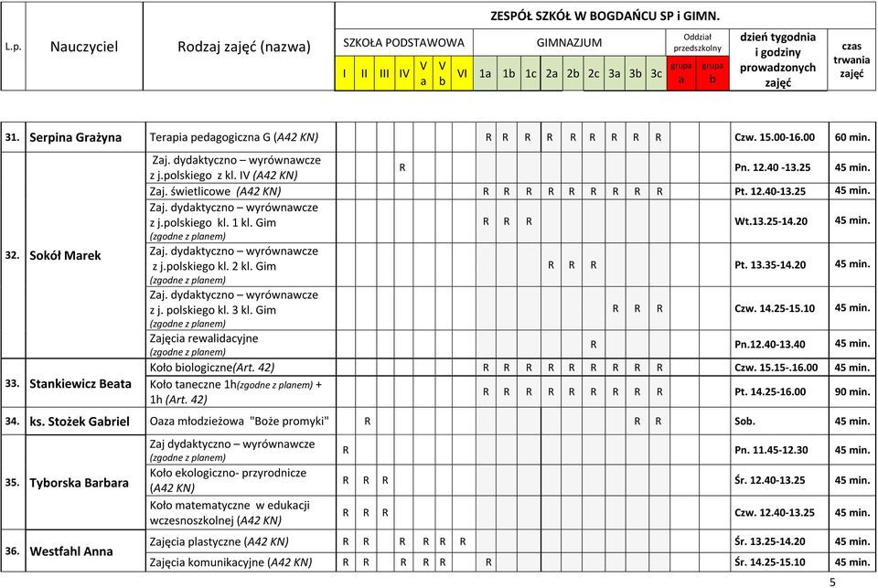 Gim (zgodne z plnem) R R R Wt.13.25-14.20 Zj. dydktyczno wyrównwcze z j.polskiego kl. 2 kl. Gim (zgodne z plnem) Zj. dydktyczno wyrównwcze z j. polskiego kl. 3 kl. Gim (zgodne z plnem) R R R Pt. 13.