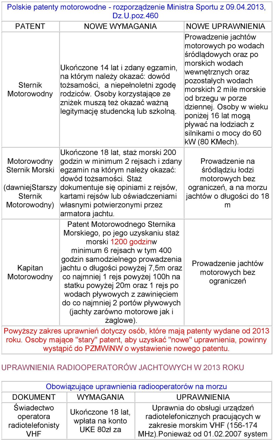 okazać: dowód tożsamości, a niepełnoletni zgodę rodziców. Osoby korzystające ze zniżek muszą też okazać ważną legitymację studencką lub szkolną.