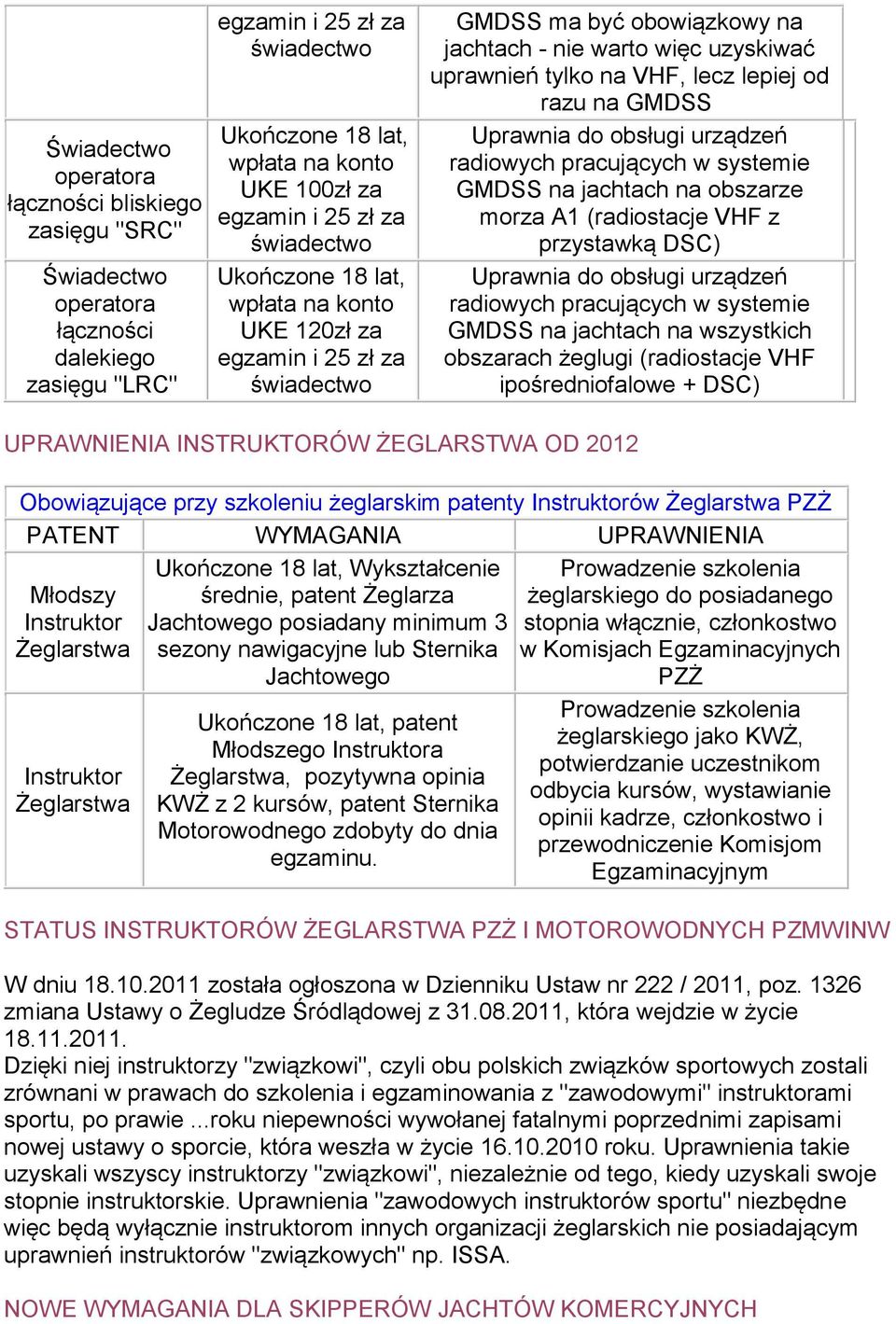 razu na GMDSS Uprawnia do obsługi urządzeń radiowych pracujących w systemie GMDSS na jachtach na obszarze morza A1 (radiostacje VHF z przystawką DSC) Uprawnia do obsługi urządzeń radiowych