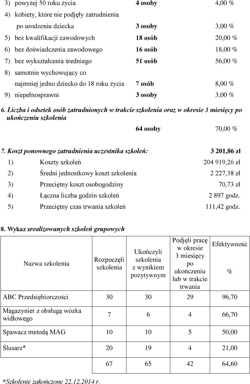 Liczba i odsetek osób zatrudnionych w trakcie oraz w okresie 3 miesięcy po ukończeniu 64 osoby 7, % 7.