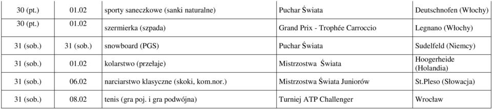 02 kolarstwo (przełaje) Mistrzostwa Świata Hoogerheide (Holandia) 31 (sob.) 06.02 narciarstwo klasyczne (skoki, kom.nor.