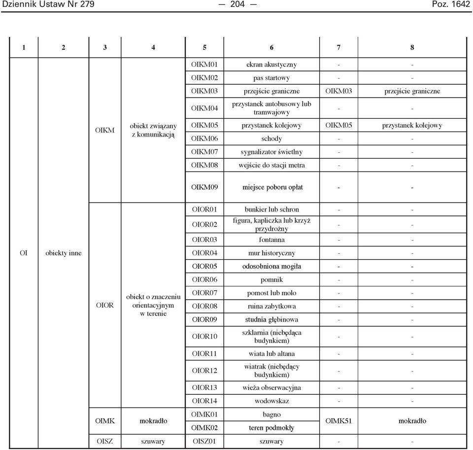 figura, kapliczka lub krzy przydro ny OIOR03 fontanna OIOR04 mur historyczny OIOR06 pomnik OIOR obiekt o znaczeniu orientacyjnym w terenie OIOR07 pomost lub molo OIOR08 ruina