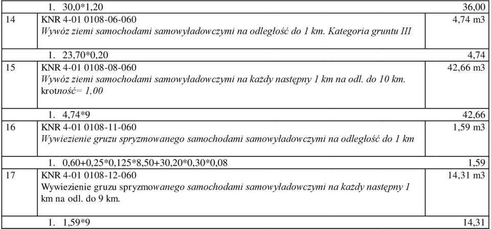 4,74*9 42,66 16 KNR 4-01 0108-11-060 1,59 m3 Wywiezienie gruzu spryzmowanego samochodami samowyładowczymi na odległość do 1 km 1.