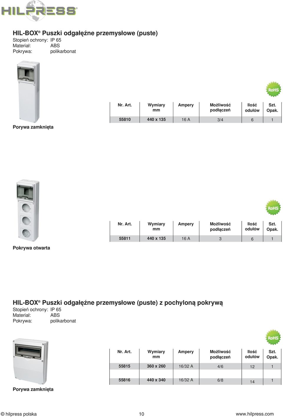 Pokrywa otwarta HIL-BOX Puszki odgałęźne przemysłowe (puste) z pochyloną pokrywą Stopień ochrony: IP 65 Materiał: ABS Pokrywa: