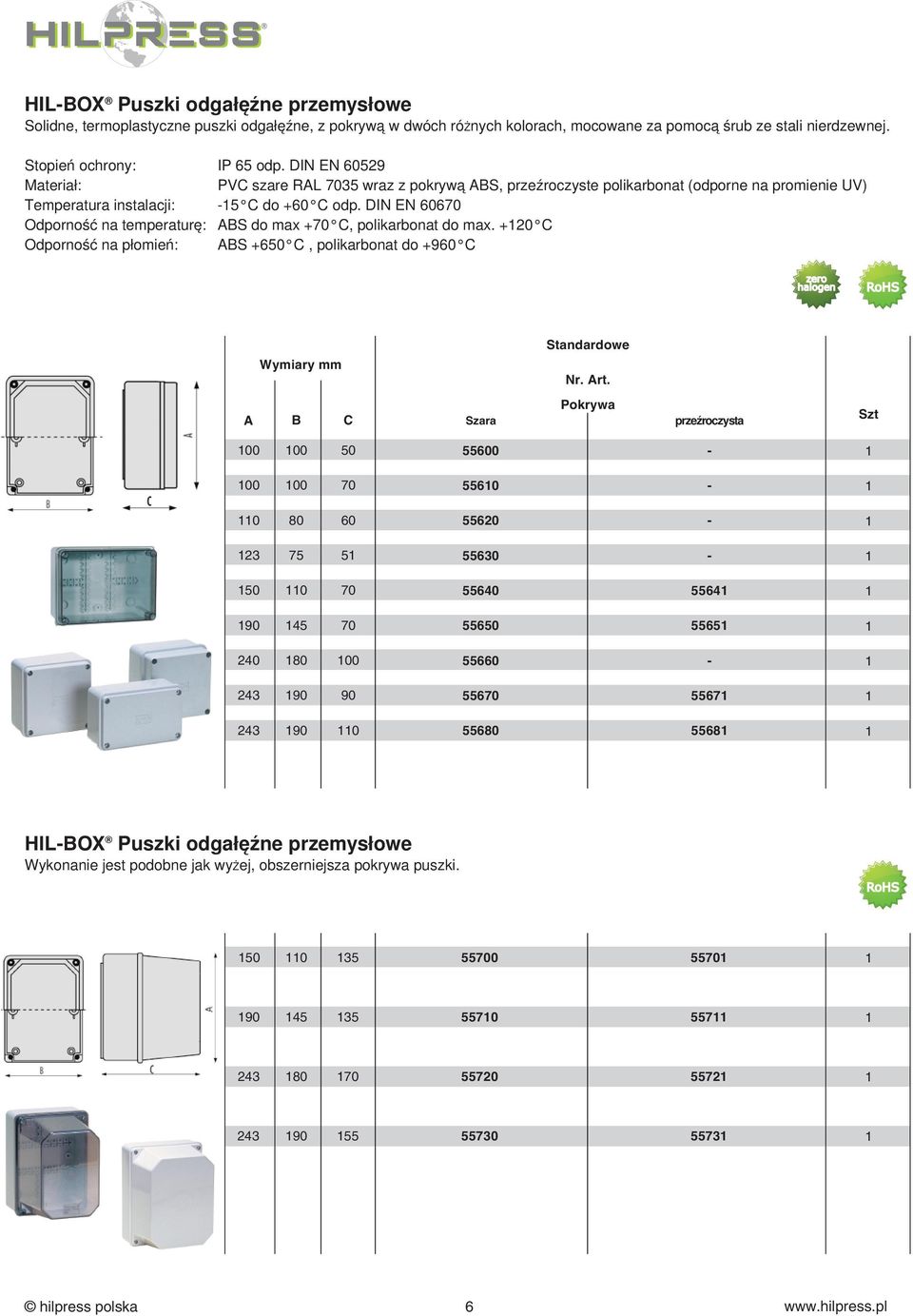 DIN EN 606 Odporność na temperaturę: ABS do max + C, polikarbonat do max.