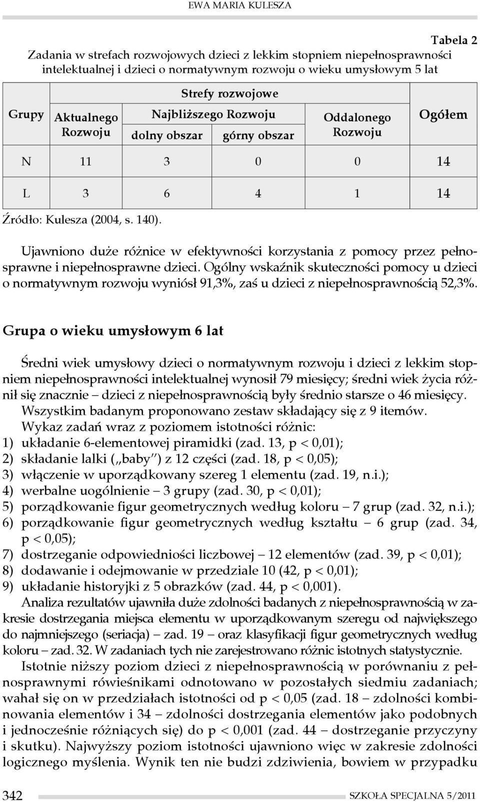 Ujawniono duże różnice w efektywności korzystania z pomocy przez pełnosprawne i niepełnosprawne dzieci.
