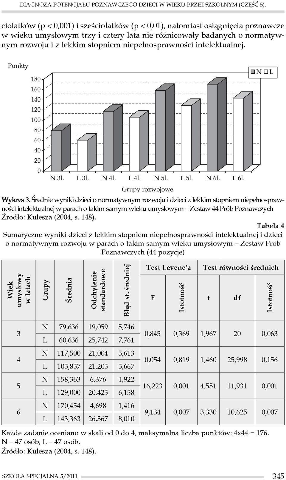 niepełnosprawności intelektualnej. Wykres 3.