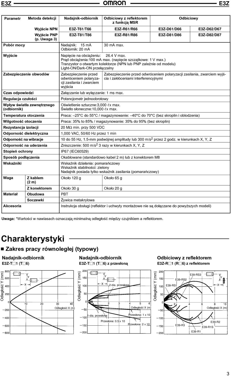 ) Tranzystor o otwartym kolektorze (NPN lub PNP zale nie od modelu) Light-ON/Dark-ON prze³¹czalny Zabezpieczenie obwodów Czas odpowiedzi Wp³yw œwiat³a zewnêtrznego (odbiornik) Temperatura otoczenia