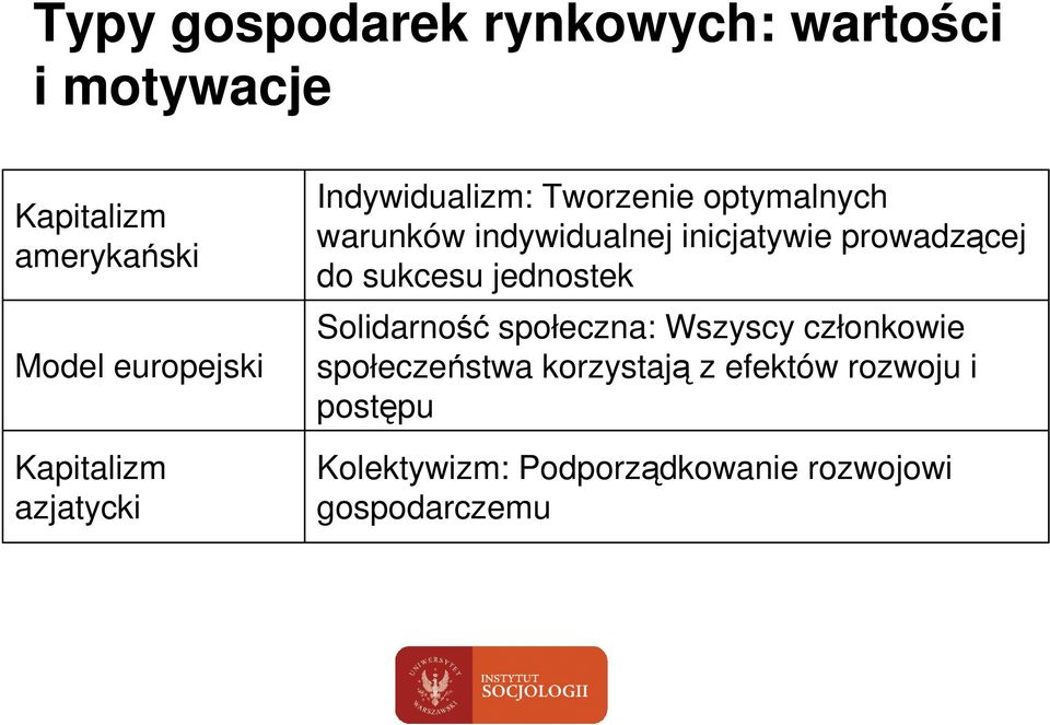 inicjatywie prowadzącej do sukcesu jednostek Solidarność społeczna: Wszyscy członkowie