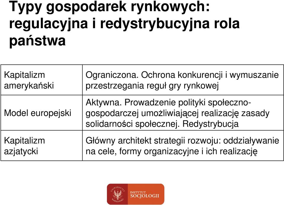 Ochrona konkurencji i wymuszanie przestrzegania reguł gry rynkowej Aktywna.