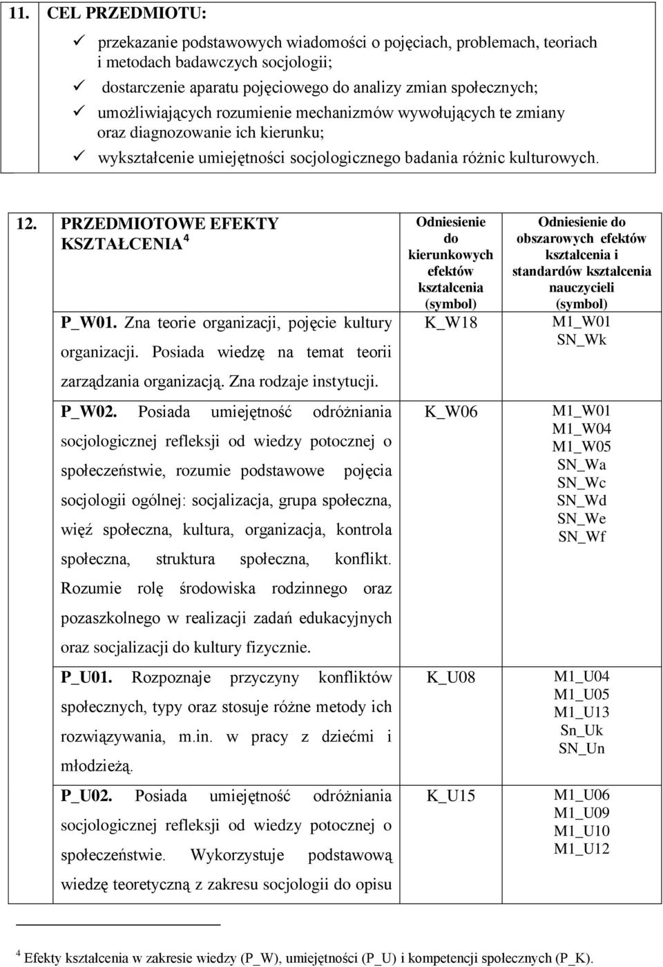 PRZEDMIOTOWE EFEKTY KSZTAŁCENIA 4 P_W01. Zna teorie organizacji, pojęcie kultury organizacji. Posiada wiedzę na temat teorii zarządzania organizacją. Zna rodzaje instytucji. P_W02.