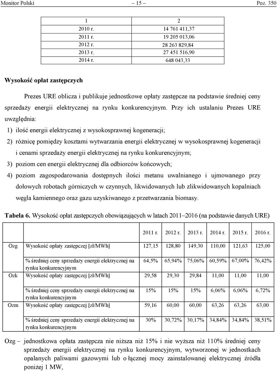 Przy ich ustalaniu Prezes URE uwzględnia: 1) ilość energii elektrycznej z wysokosprawnej kogeneracji; 2) różnicę pomiędzy kosztami wytwarzania energii elektrycznej w wysokosprawnej kogeneracji i