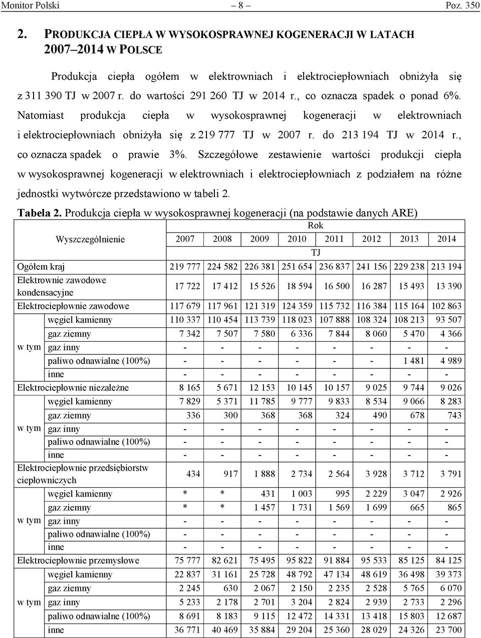 do 213 194 TJ w 2014 r., co oznacza spadek o prawie 3%.