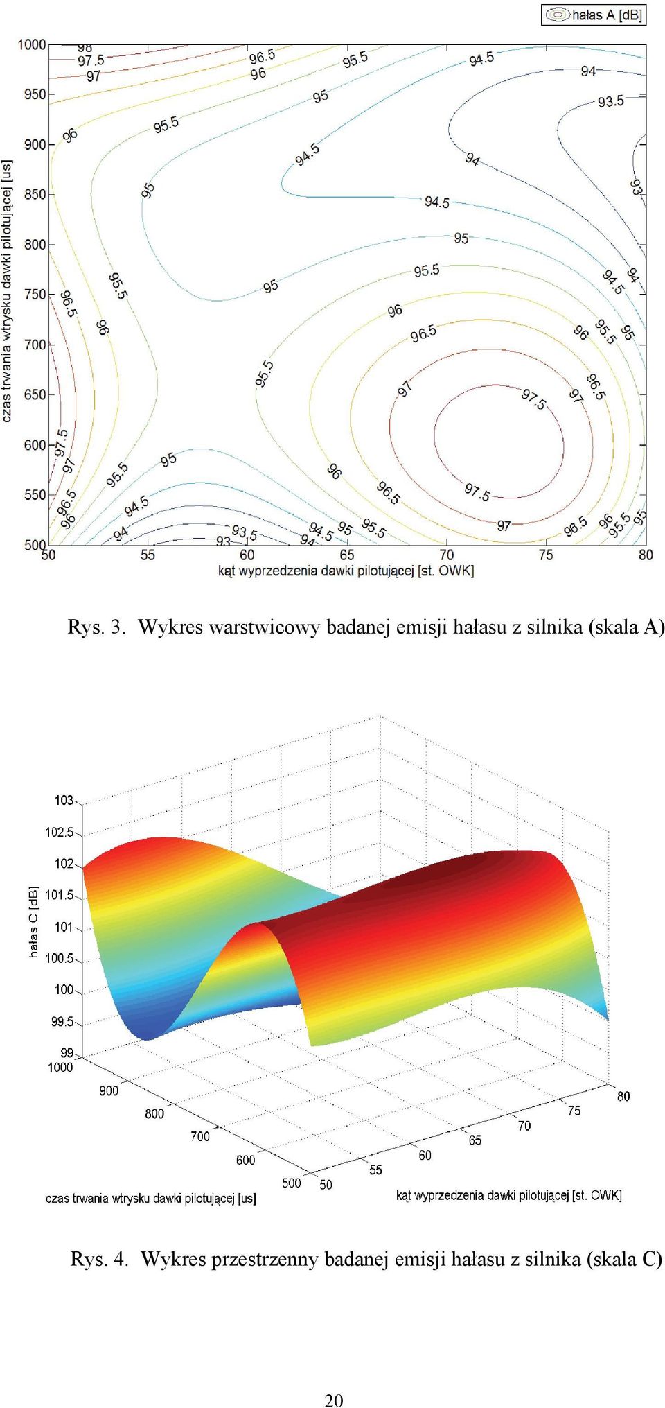 hałasu z silnika (skala A) Rys. 4.