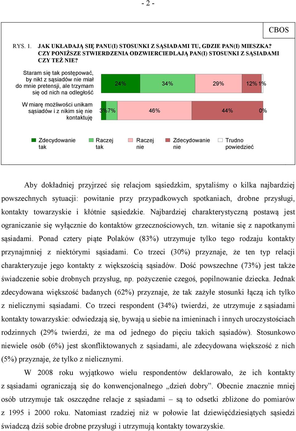 46% 44% 0% Zdecydowanie tak Raczej tak Raczej nie Zdecydowanie nie Trudno powiedzieć Aby dokładniej przyjrzeć się relacjom sąsiedzkim, spytaliśmy o kilka najbardziej powszechnych sytuacji: powitanie
