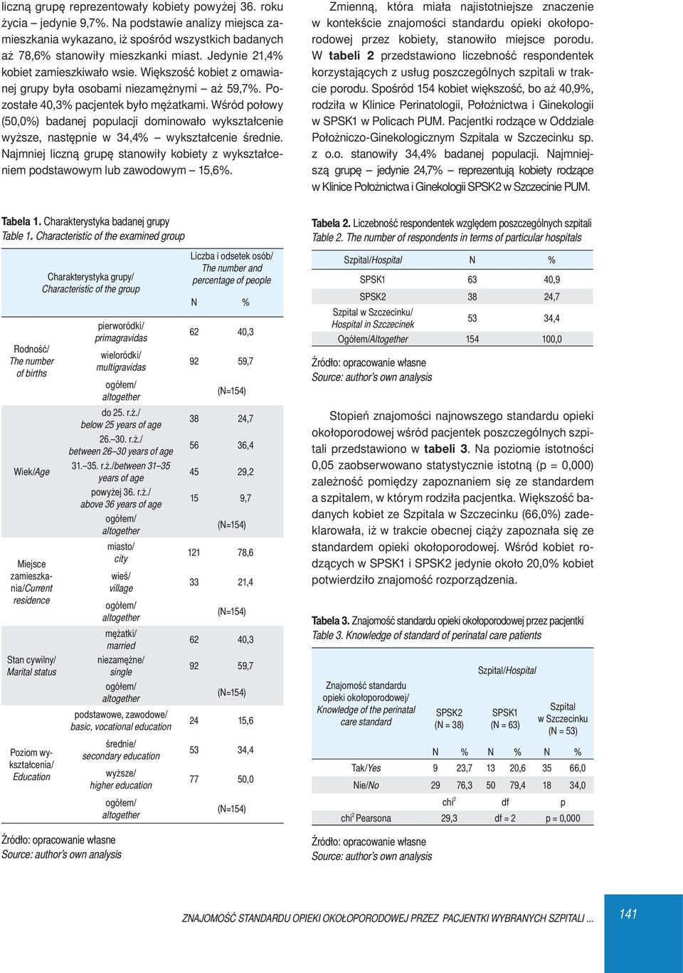 Wśród połowy (50,0%) badanej populacji dominowało wykształcenie wyższe, następnie w 34,4% wykształcenie średnie.