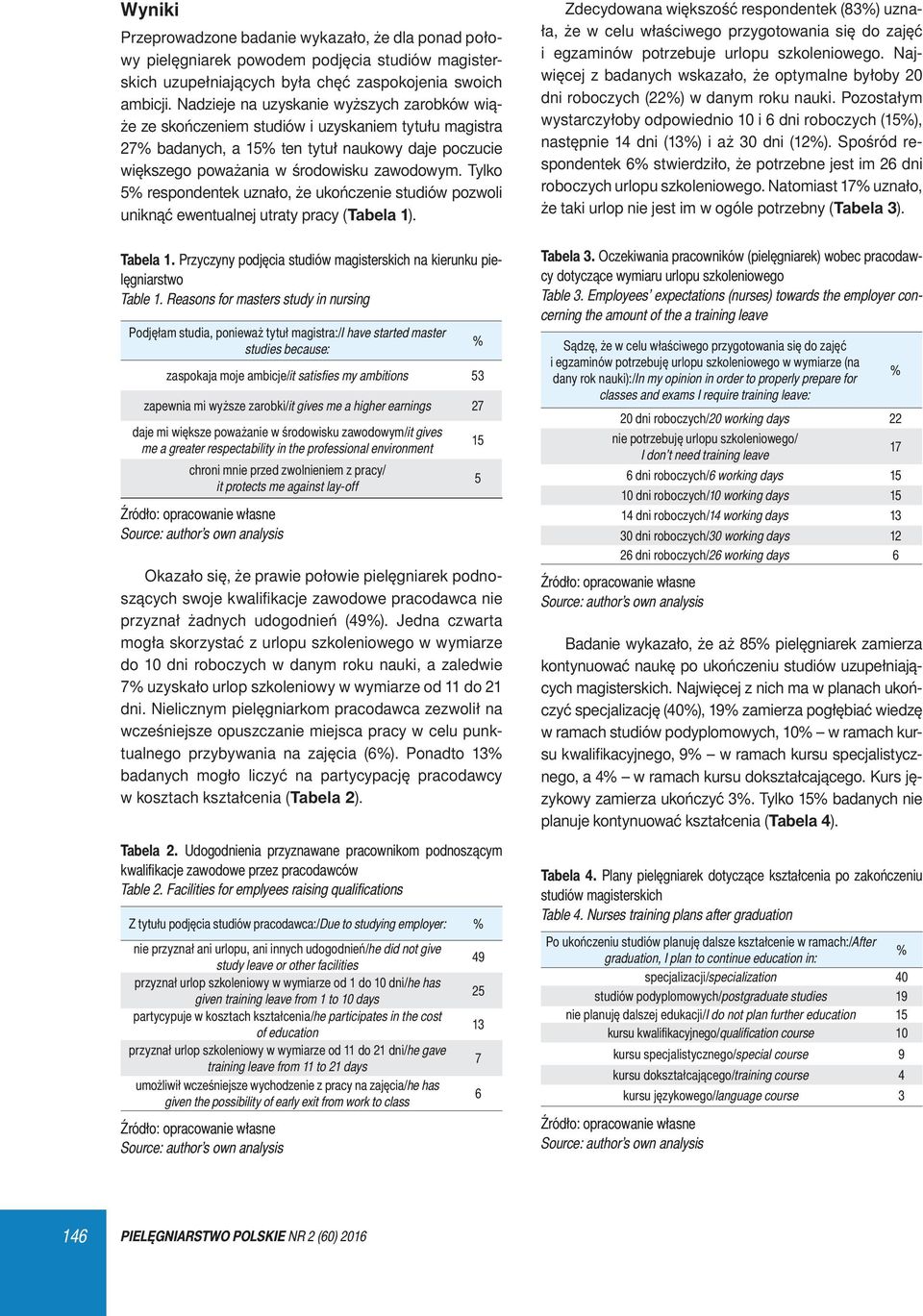 Tylko 5% respondentek uznało, że ukończenie studiów pozwoli uniknąć ewentualnej utraty pracy (Tabela 1). Tabela 1. Przyczyny podjęcia studiów magisterskich na kierunku pielęgniarstwo Table 1.