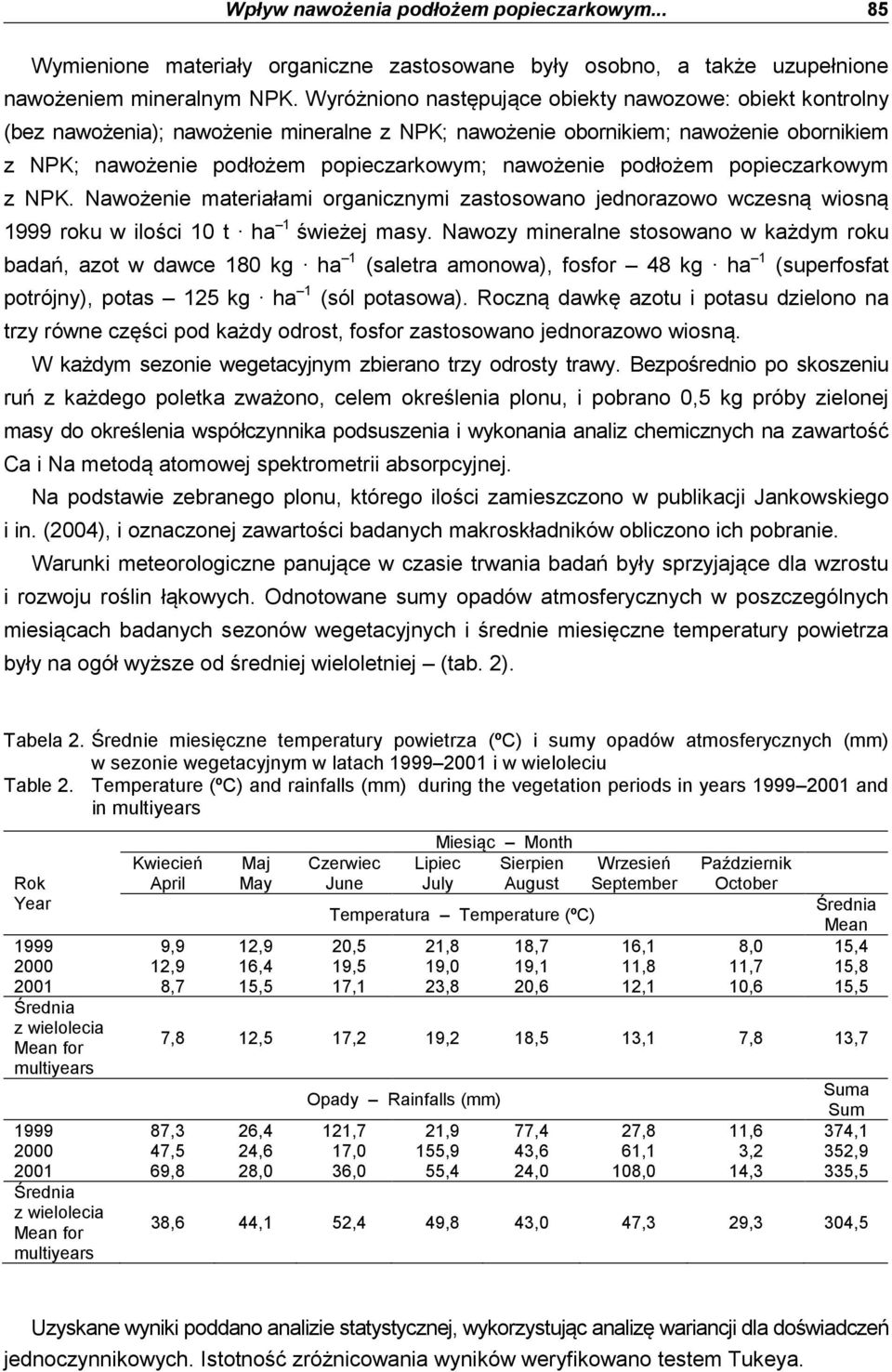 podłożem popieczarkowym z NPK. Nawożenie materiałami organicznymi zastosowano jednorazowo wczesną wiosną 1999 roku w ilości 10 t ha 1 świeżej masy.