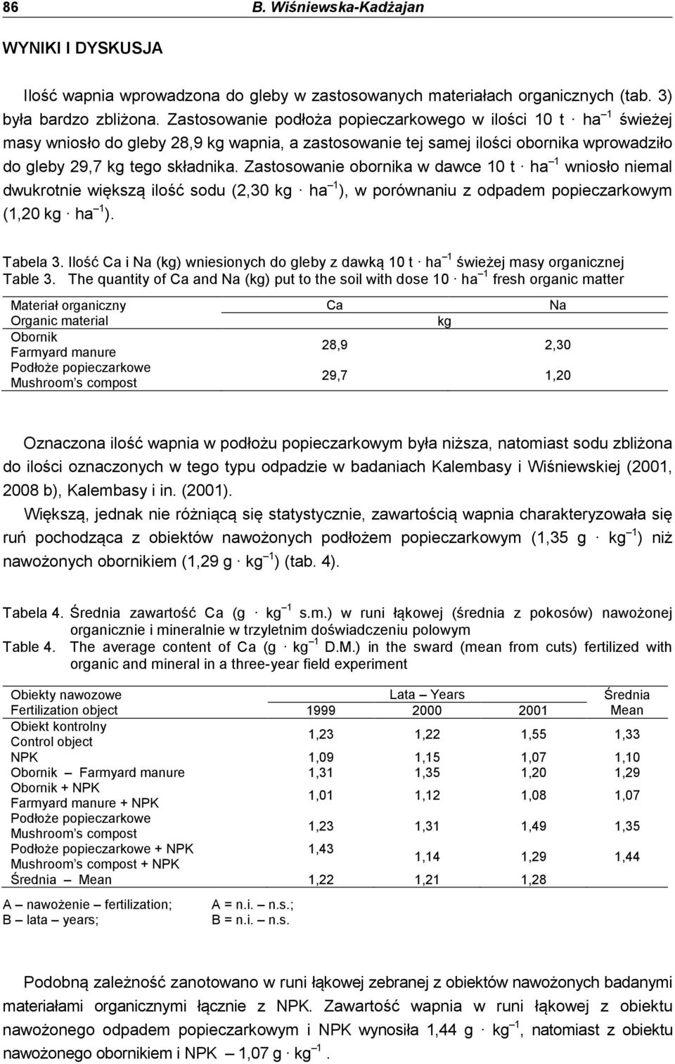 Zastosowanie obornika w dawce 10 t ha 1 wniosło niemal dwukrotnie większą ilość sodu (2,30 kg ha 1 ), w porównaniu z odpadem popieczarkowym (1,20 kg ha 1 ). Tabela 3.