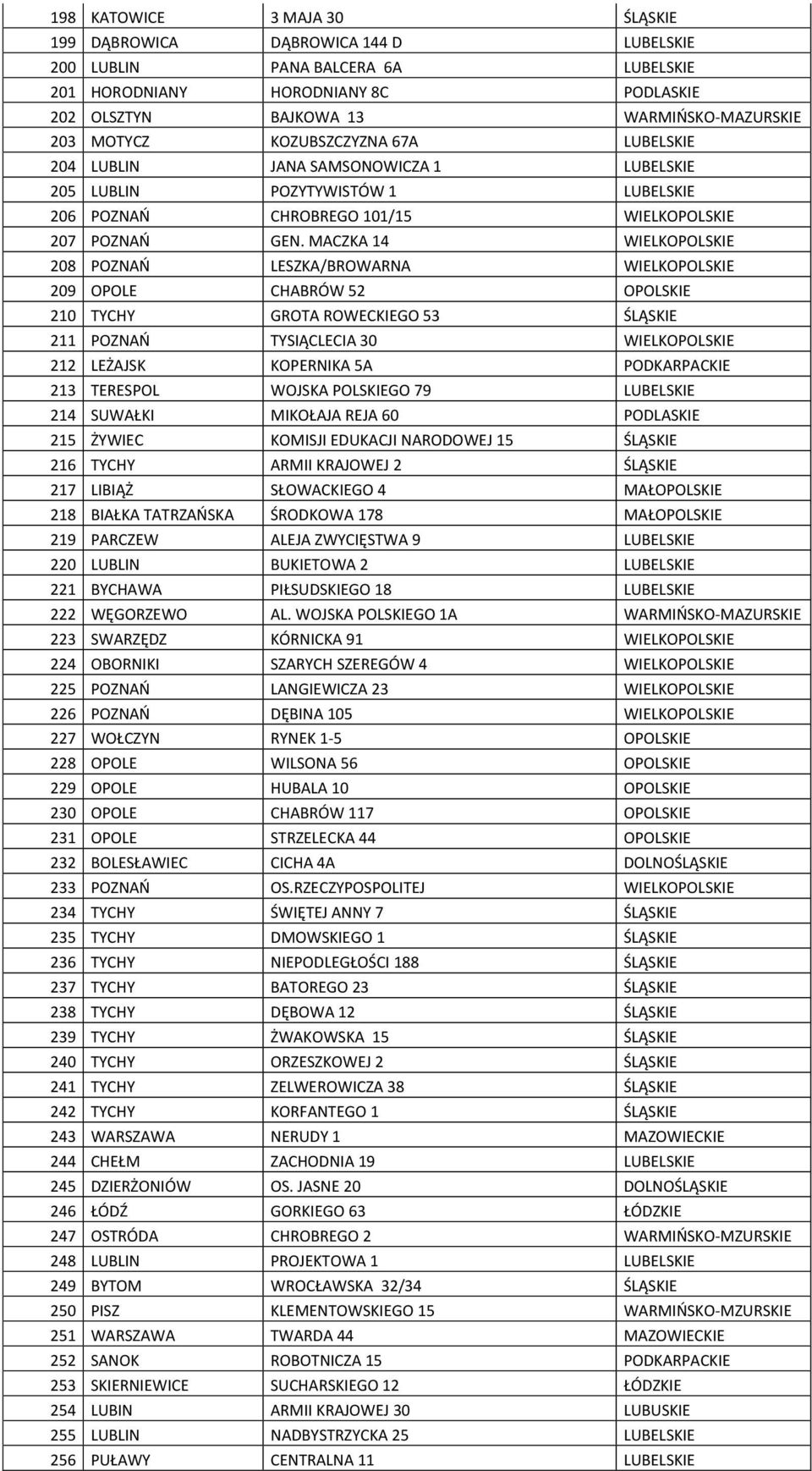 MACZKA 14 WIELKOPOLSKIE 208 POZNAŃ LESZKA/BROWARNA WIELKOPOLSKIE 209 OPOLE CHABRÓW 52 OPOLSKIE 210 TYCHY GROTA ROWECKIEGO 53 ŚLĄSKIE 211 POZNAŃ TYSIĄCLECIA 30 WIELKOPOLSKIE 212 LEŻAJSK KOPERNIKA 5A