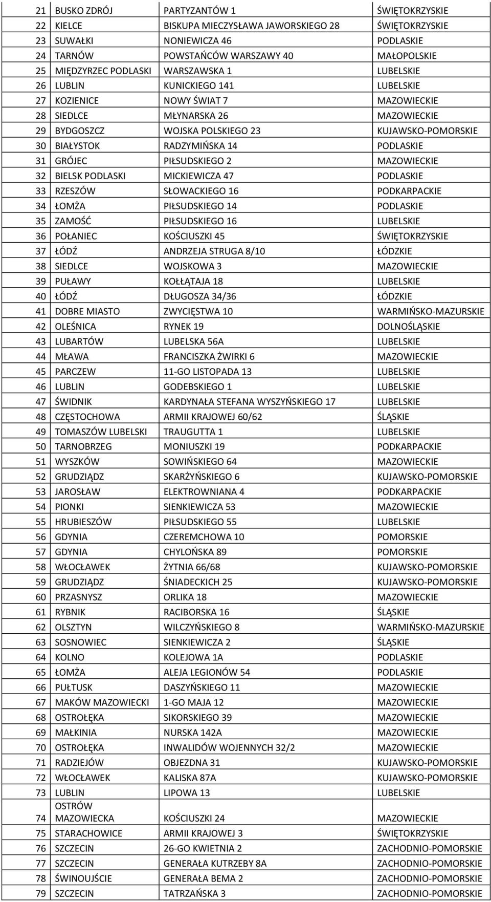 BIAŁYSTOK RADZYMIŃSKA 14 PODLASKIE 31 GRÓJEC PIŁSUDSKIEGO 2 MAZOWIECKIE 32 BIELSK PODLASKI MICKIEWICZA 47 PODLASKIE 33 RZESZÓW SŁOWACKIEGO 16 PODKARPACKIE 34 ŁOMŻA PIŁSUDSKIEGO 14 PODLASKIE 35 ZAMOŚĆ