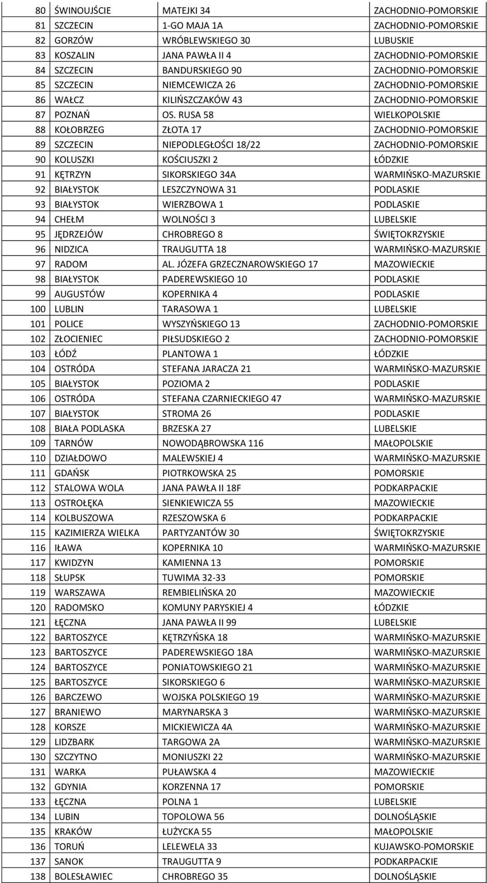 RUSA 58 WIELKOPOLSKIE 88 KOŁOBRZEG ZŁOTA 17 ZACHODNIO-POMORSKIE 89 SZCZECIN NIEPODLEGŁOŚCI 18/22 ZACHODNIO-POMORSKIE 90 KOLUSZKI KOŚCIUSZKI 2 ŁÓDZKIE 91 KĘTRZYN SIKORSKIEGO 34A WARMIŃSKO-MAZURSKIE 92