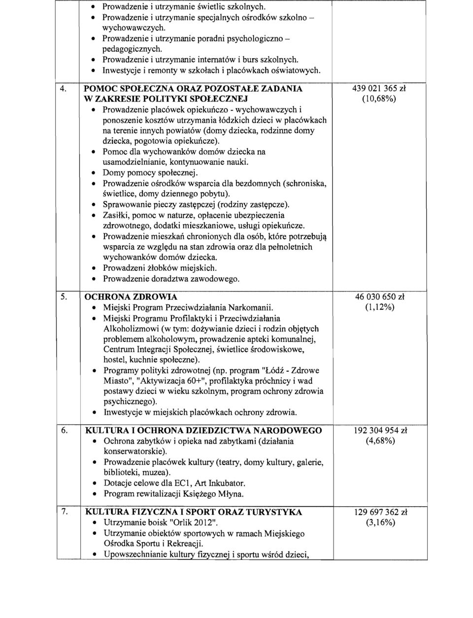 Inwestycje i remonty w szkolach i placbwkach oiwiatowych POMOC SPOLECZNA ORAZ POZOSTALE ZADANIA W ZAKRESIE POLITYKI SPOLECZNE J Prowadzenie placowek opiekunczo - wychowawczych i ponoszenie koszt6w