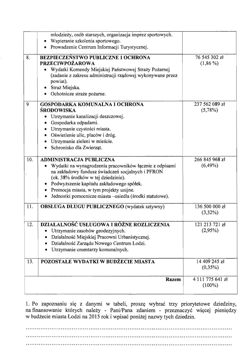 Ochotnicze straze pozarne. 9 I GOSPODARKA KOMUNALNA I OCHRONA SRODOWISKA Utrzymanie kanalizacji deszczowej. Gospodarka odpadami. Utrzymanie czystosci miasta. OSwietlenie ulic, placbw i drbg.