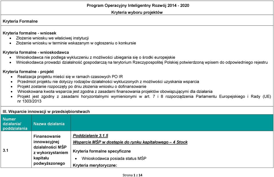 terytorium Rzeczypospolitej Polskiej potwierdzoną wpisem do odpowiedniego rejestru Kryteria formalne - projekt Realizacja projektu mieści się w ramach czasowych PO IR Przedmiot projektu nie dotyczy