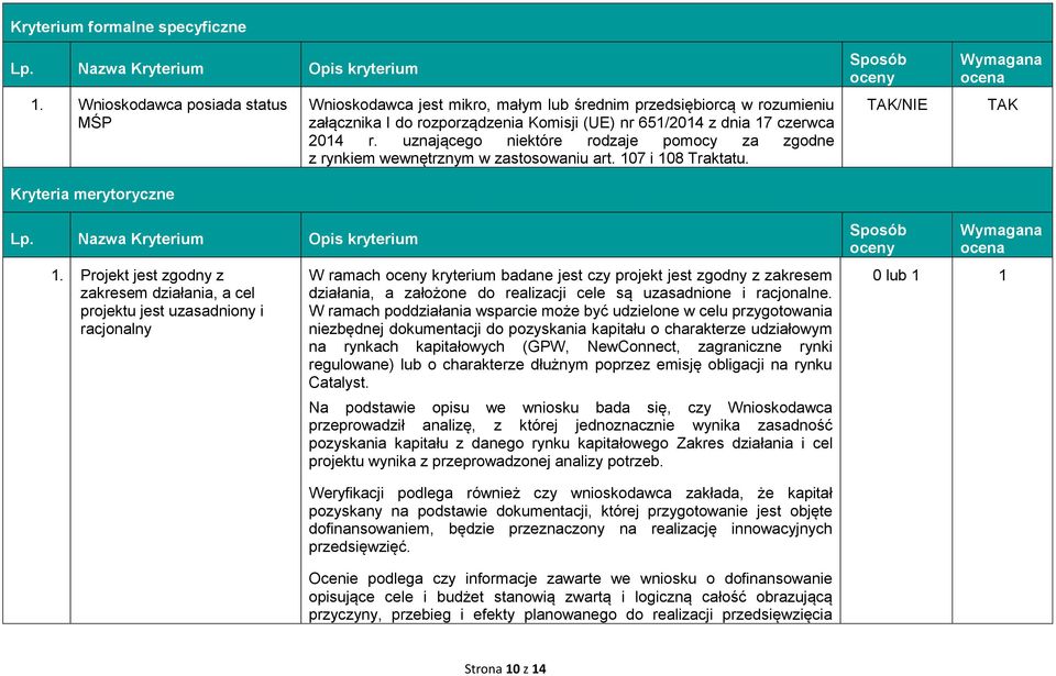 2014 r. uznającego niektóre rodzaje pomocy za zgodne z rynkiem wewnętrznym w zastosowaniu art. 107 i 108 Traktatu. Sposób oceny Wymagana ocena Lp. Nazwa Kryterium Opis kryterium 1.