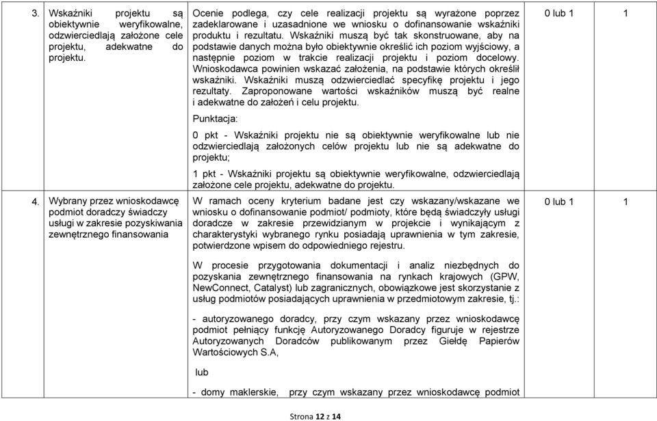 uzasadnione we wniosku o dofinansowanie wskaźniki produktu i rezultatu.