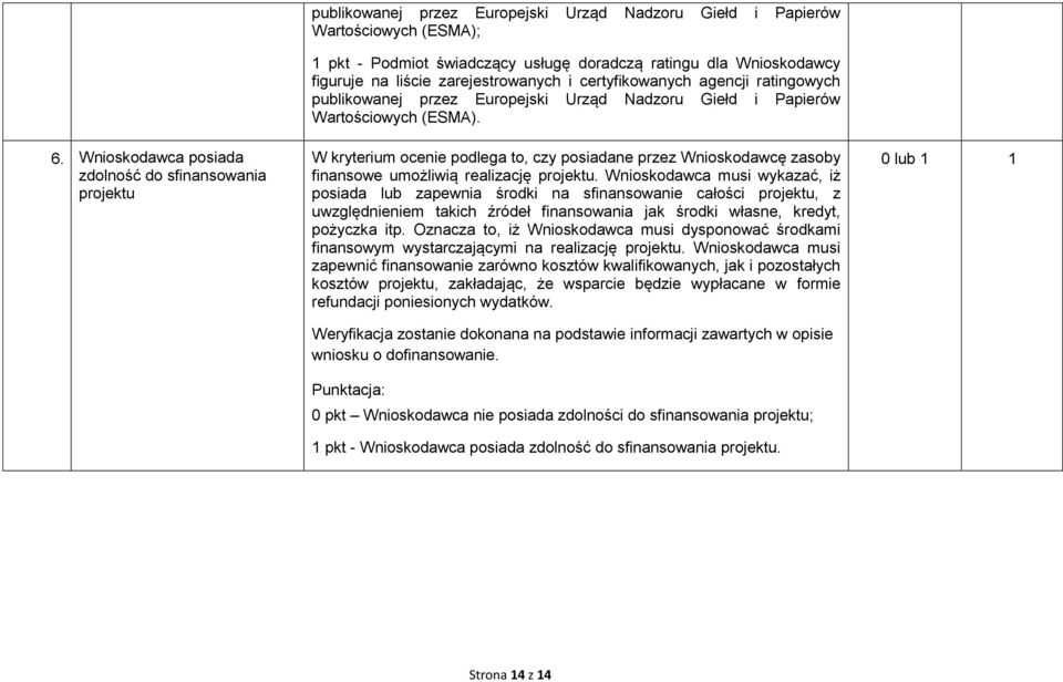 W kryterium ocenie podlega to, czy posiadane przez Wnioskodawcę zasoby finansowe umożliwią realizację projektu.
