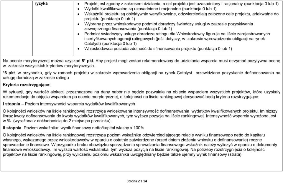 pozyskiwania zewnętrznego finansowania (punktacja 0 lub 1) Podmiot świadczący usługę doradczą ratingu dla Wnioskodawcy figuruje na liście zarejestrowanych i certyfikowanych agencji ratingowych (jeśli