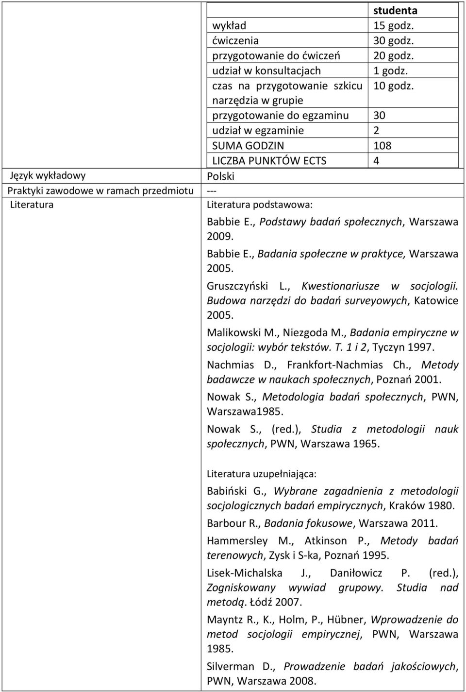 podstawowa: Babbie E., Podstawy badań społecznych, Warszawa 2009. Babbie E., Badania społeczne w praktyce, Warszawa 2005. Gruszczyński L., Kwestionariusze w socjologii.