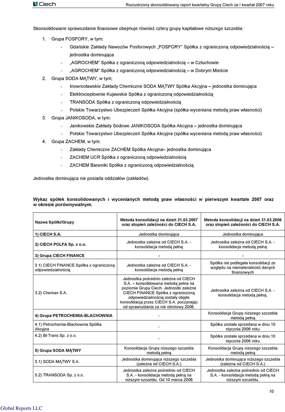 Spółka z ograniczoną odpowiedzialnością w Dobrym Mieście 2.