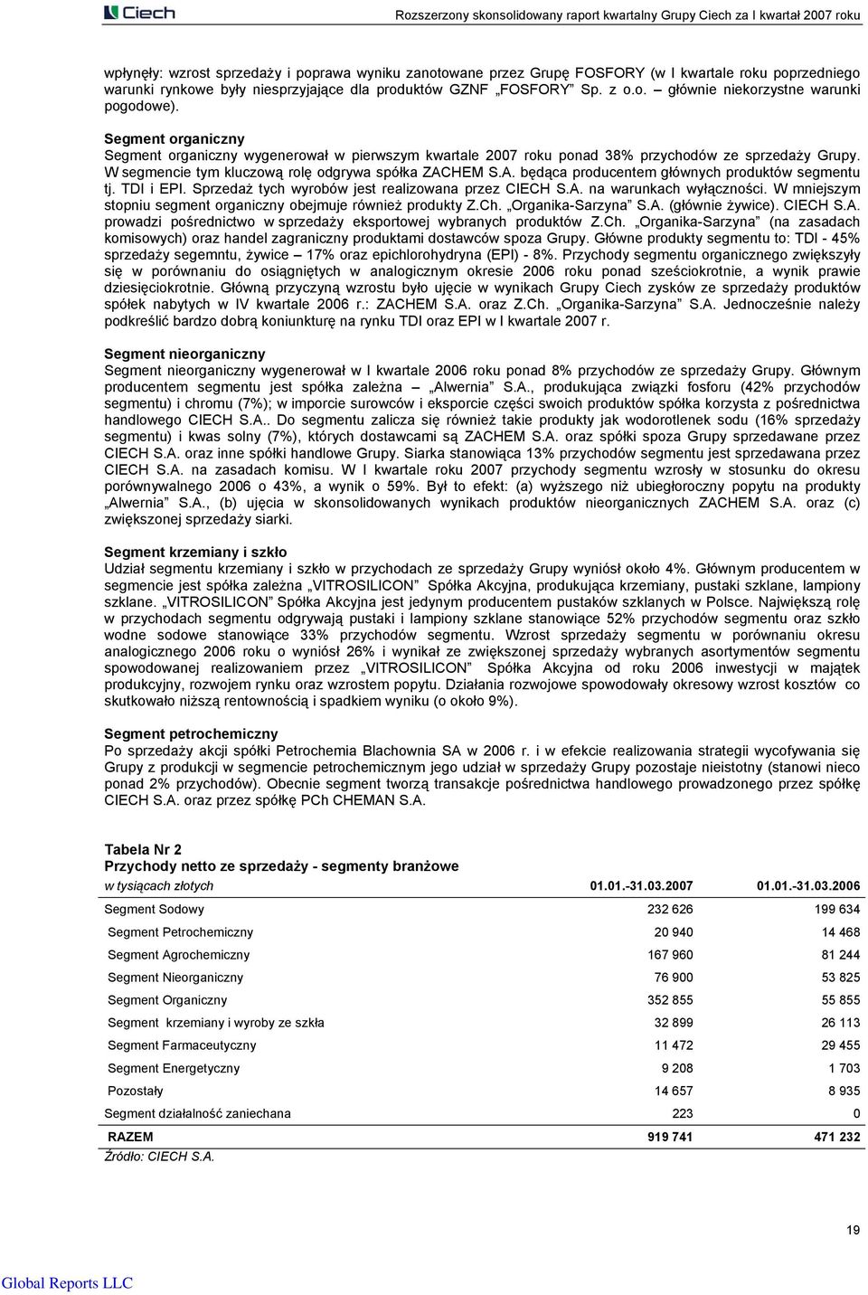 HEM S.A. będąca producentem głównych produktów segmentu tj. TDI i EPI. Sprzedaż tych wyrobów jest realizowana przez CIECH S.A. na warunkach wyłączności.